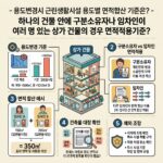 ai thumbnail infographic 용도변경시 근린생활시설 용도별 면적합산 기준은 하나의 건물 안에 구분소유자나 임차인이 여러 명 있는 상가 건물의 경우 면적적용기준 1788922270