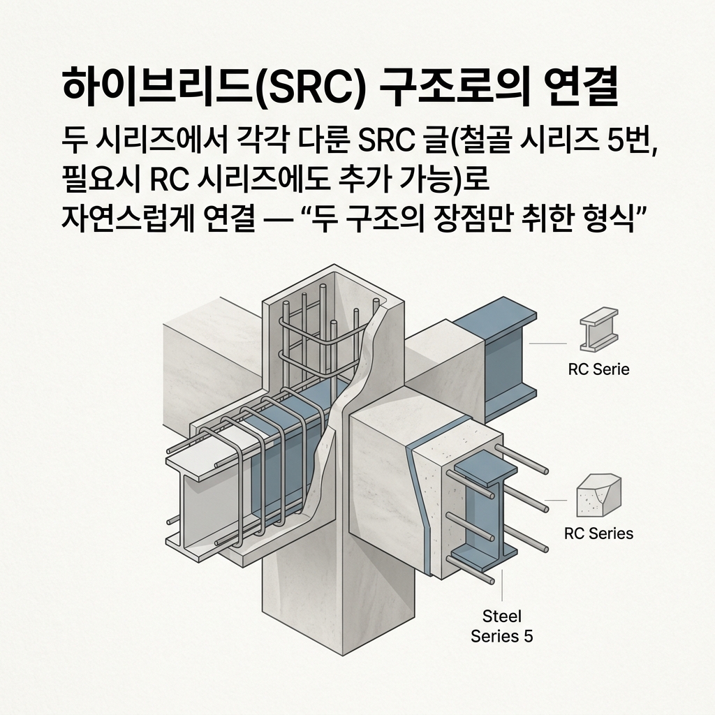 ai thumbnail minimal 하이브리드SRC 구조로의 연결 두 시리즈에서 각각 다룬 SRC 글철골 시리즈 5번 필요시 RC 시리즈에도 추가 가능로 자연스럽게 연결 — 두 구조의 장점만 취한 형식 1789432903